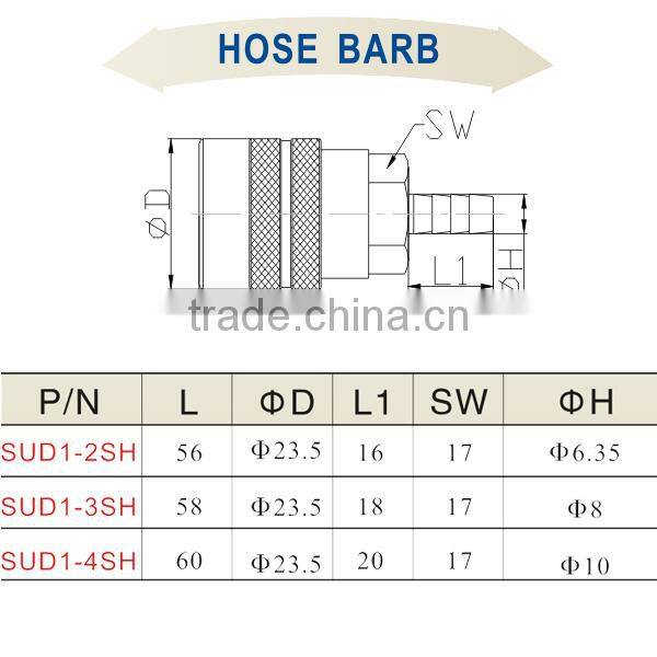 Best Manufacturers in China High Quality Quick Coupler SUD1-2SH