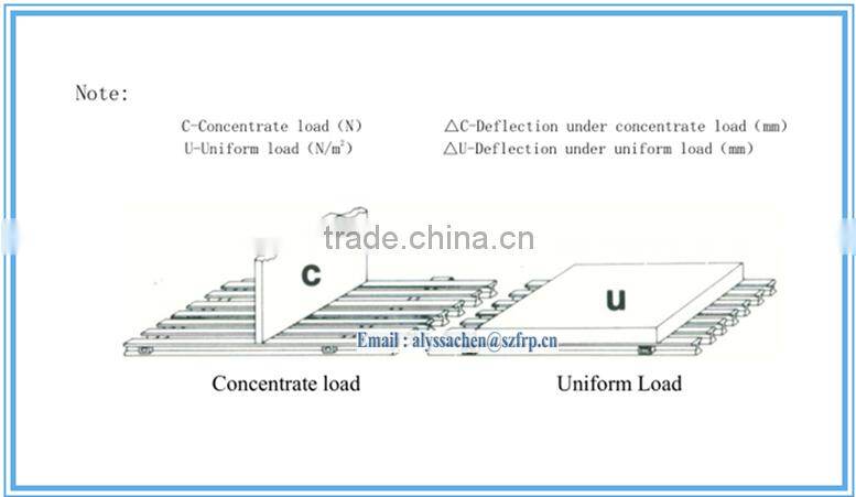 fiberglass pultrusion grate,outdoor grate,FRP domed grating