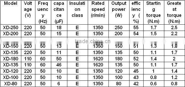 High speed ac central air conditioner parts