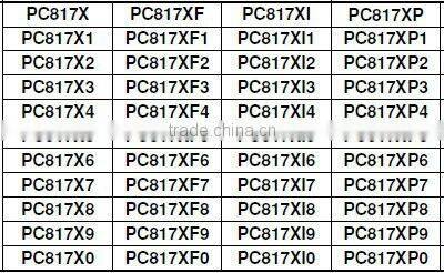 PC817X Series