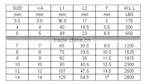 Professional Manufacturer Rigging Hardware Best Selling Stainless Steel AISI 316 304 Chain Quick Link Oval Wholesale