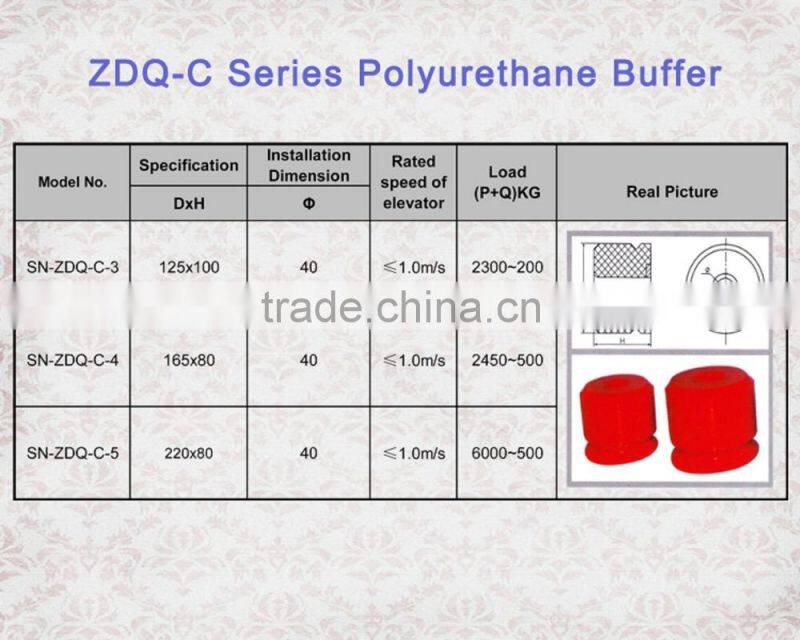 ZDQ-C, Buffer,Elevator Buffer