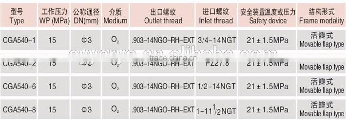 Copper Valve,GAS CYLINDER VALVE,GAS BOTTLE VALVE