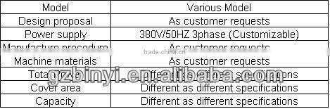 Car battery recycling line,Lead-acid battery equipments,Lead acid battery production line