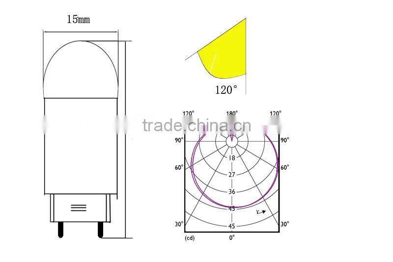 2015 New Hot Sale G9 bulb with CE&RoHS opproval from china supplier