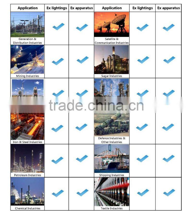 IP66 LED 18W Explosion proof Mining Light Used on Undergroud Mining with Waterproof Outdoor type Flameproof Lights