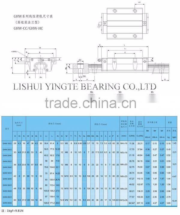 SHAC linear guideway linear motion rail lishui manufacturer with good quality