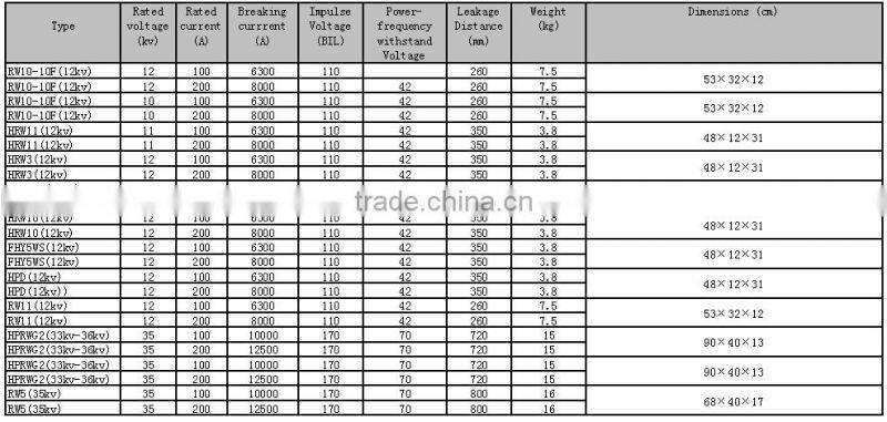 high voltage drop-out Fuse Cutout/SR(12KV-15KV)