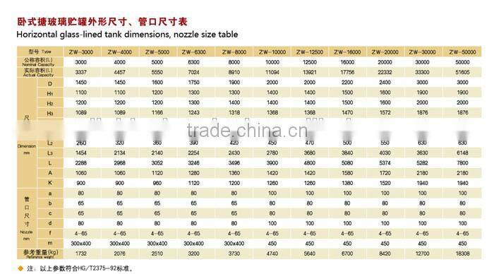HORIZONTAL CLASS LINED CARBON STEEL STORAGE TANK