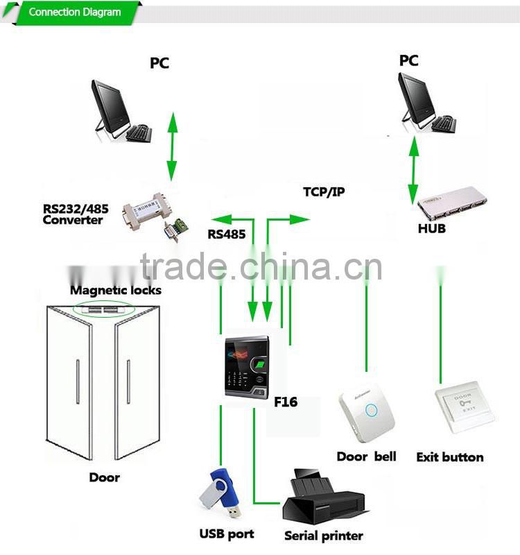 High Professional Door Access System Video Door Phone Made From Chinese ( Hf-F16V )
