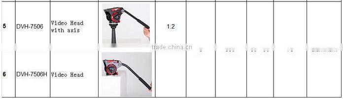 Thor Professional Mini Video Fluid Monopod with 3 foot DVM-314 camera monopod