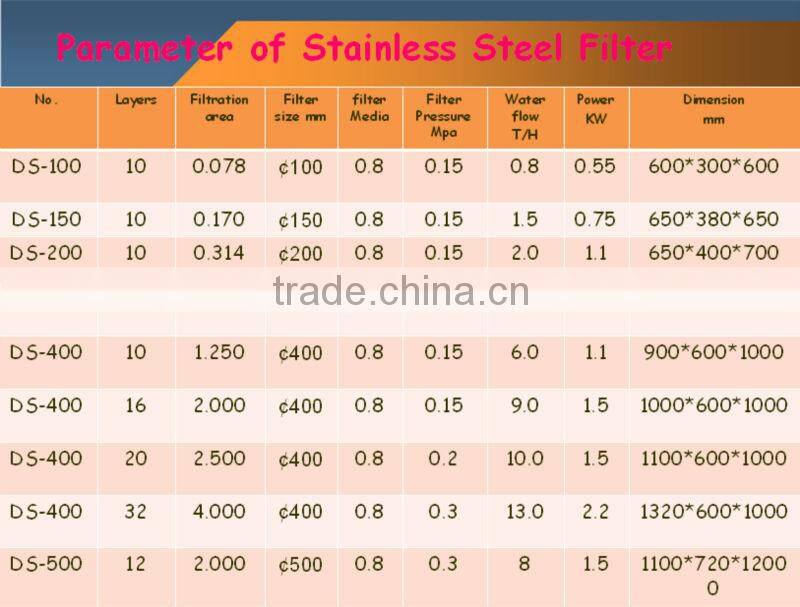 Juice Stainless Steel Plate and Frame Filter Press
