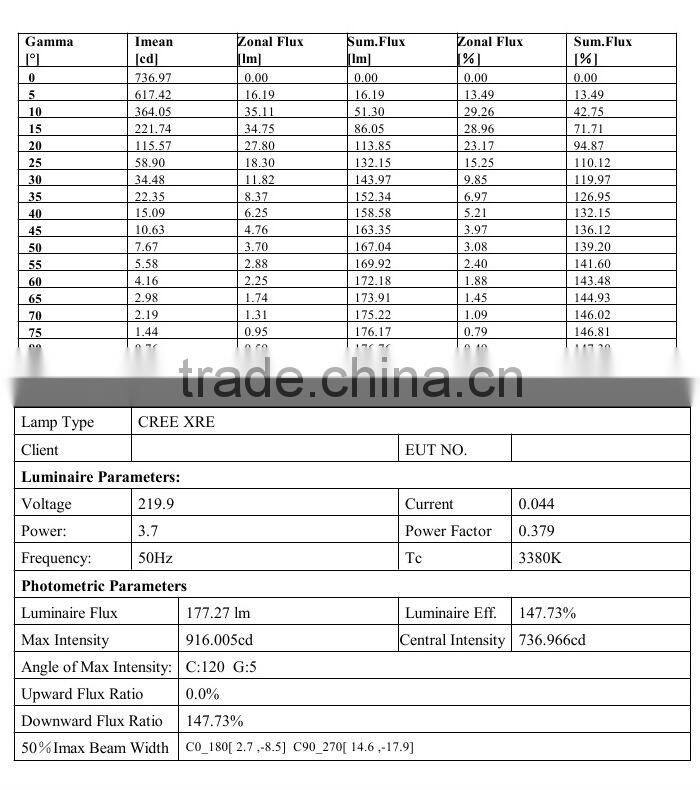 Tracklight LED Cree XRE