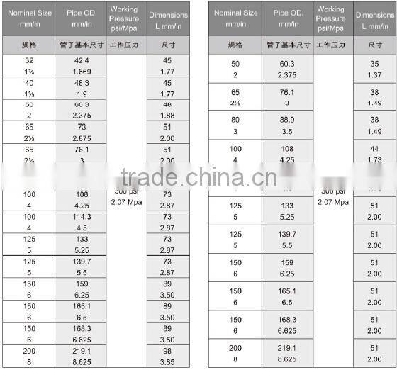 FM & UL approved hot-dipped steel pipe