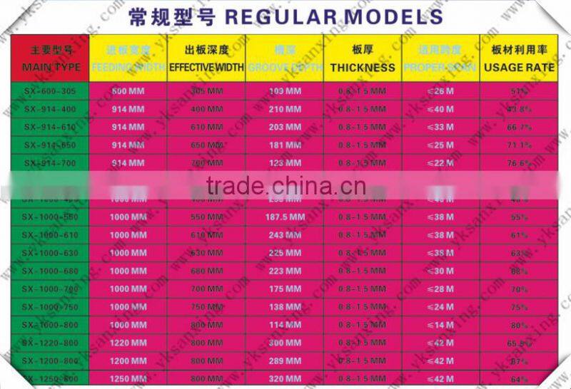 ACM SX-1250-800 ARCH ROOF K BUILDING EQUIPMENT/SANXING K Q SPAN BUILDING MACHINE