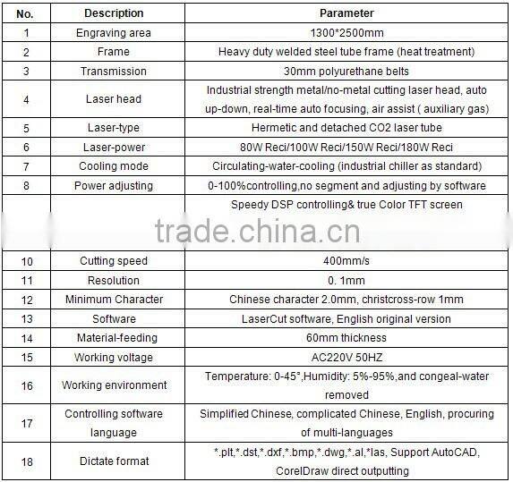 leather/fabric/rubber material Efficient laser cutting machine XYZL 1325