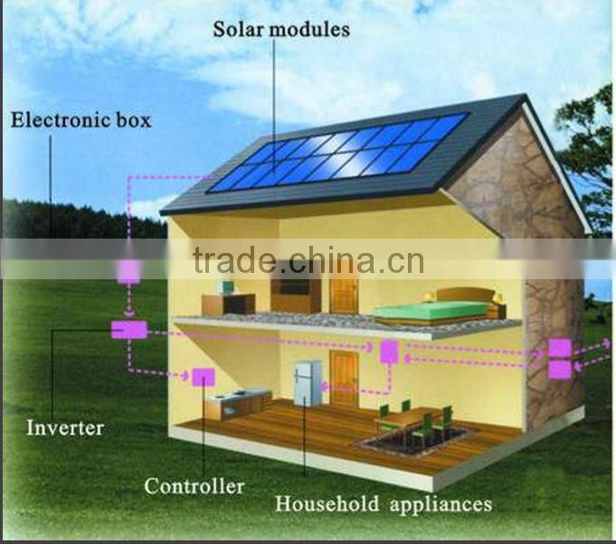 HOT SALE ! 250W Monocrystalline solar panel/solar module
