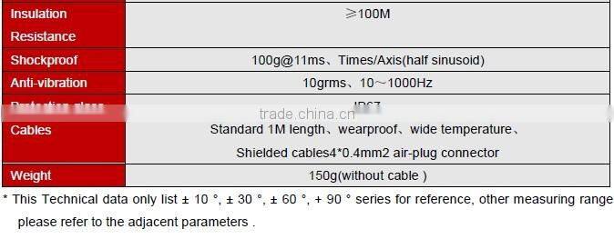ACA626T High Accuracy Tilt Sensor with Full Temperature Compensation