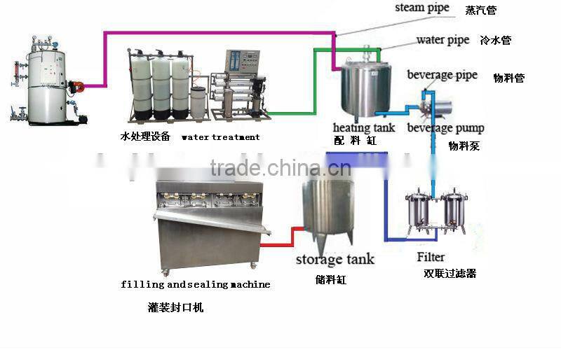 banana juice filling machine /plastic bag fill seal pack equipment