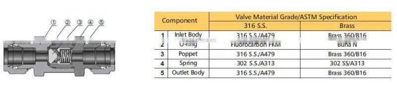stainless steel ss 316 316L 304 304L Brass Spring Check Valve 1/8" 1/4" 3/8" 1/2" 3/4" male female NPT spring check valve