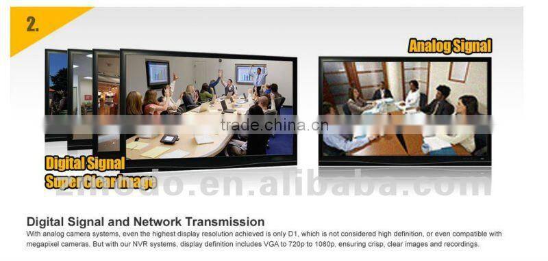 ZMODO 4CH NVR Outdoor Wifi IP Camera Wireless Set