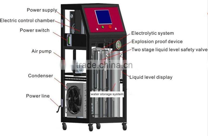 New invention!Let us make everyone's effort for environment protection!LCD car engine carbon cleaning machine SZ-1500