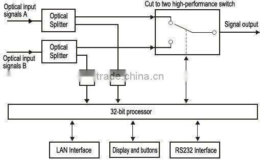 High Performance Fiber Optical Switch OS2012