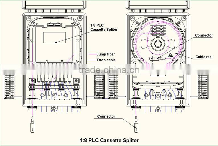 FTTH 8 CORES indoor or outdoor fIber optic box