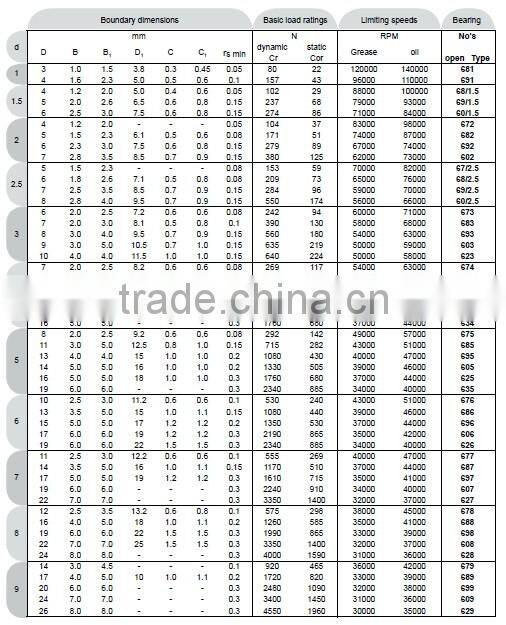 hot sale high speed and low noise chrome steel china 608zb skateboard bearings