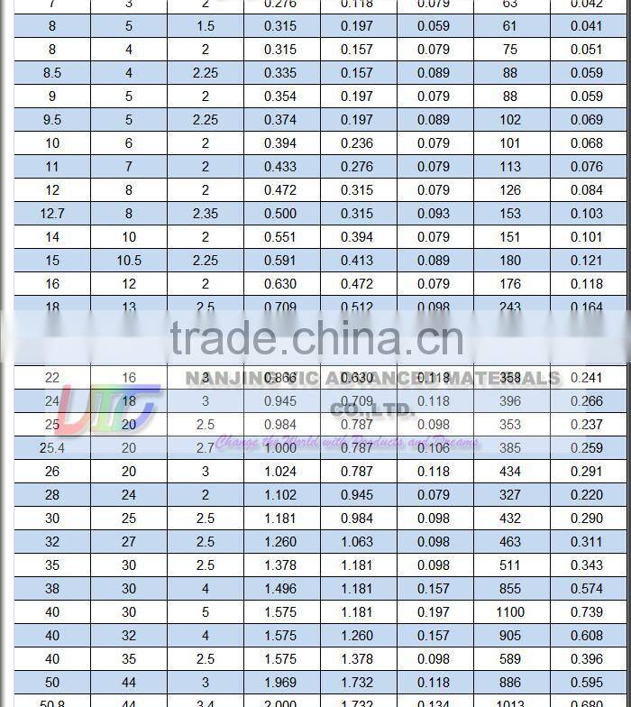 Supply High Strength Fiberglass Tube,High Quality Fiberglass Tube,UV Resistant,Flexible,Made In China