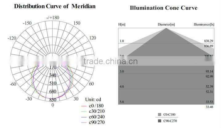 Epistar commercial SKD LED tube lighting 18W 1200mm 4f with CB CE TUV SAA 100lm/w led tube lighting