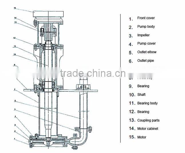 Vertical Sump Pump,Vertical Dewatering Slurry Pump