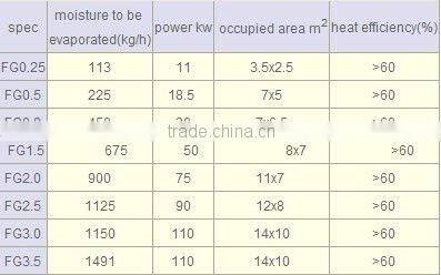 Two Grade Air Stream Dryer used in glucose