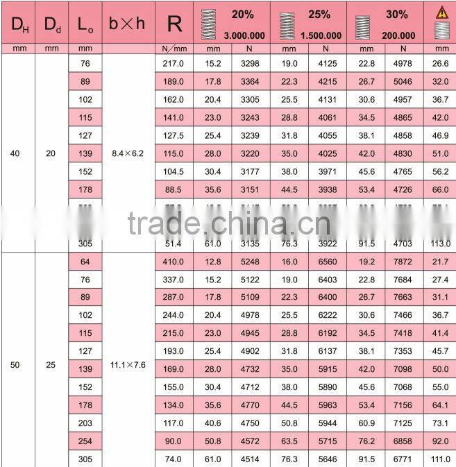 Die spring Cylinder spring Compression spring