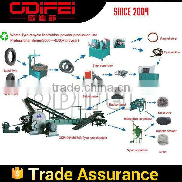 1-6mm Rubber Granules Made by Waste Tire Rubber Crumb Plant