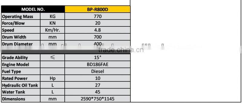 road roller price!!! POWER-GEN brand high quality and top performance single/double drum vibratory roller