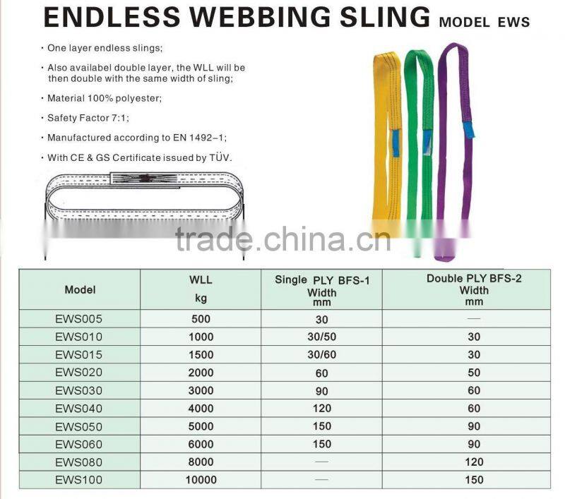 Endless webbing slings