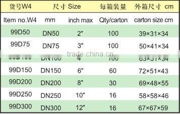 Heavy duty A type coupling,Fast Coupling