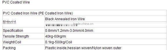 Pvc Coated Iron Wire