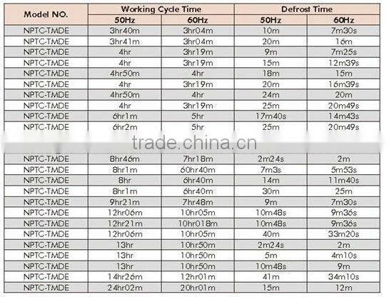 Type TMDE Refrigerator Defrost Timer (TMDE706SA)