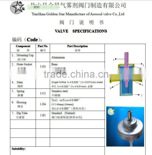 1 inch metering valves