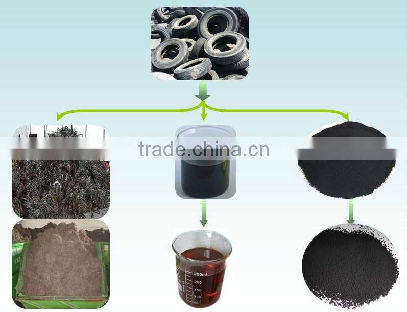 2012 Good Price Tire Rubber Pyrolysis Oil