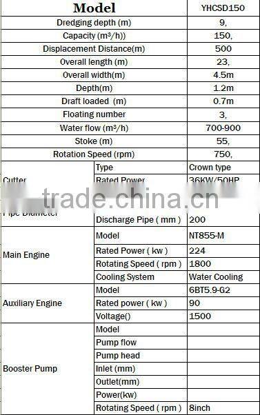 sale price hydraulic cutter suction dredger