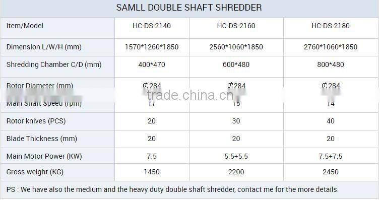 Chinese paper Crusher with CE&ISO