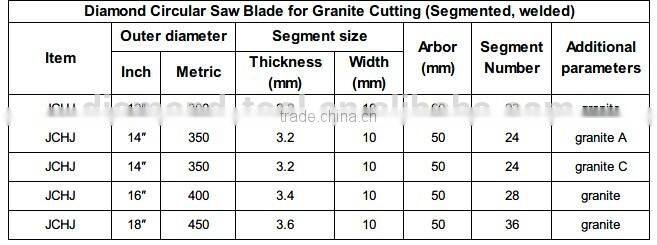Guangjing Best Formula of Segment Blade Circular Saw Blade 500mm