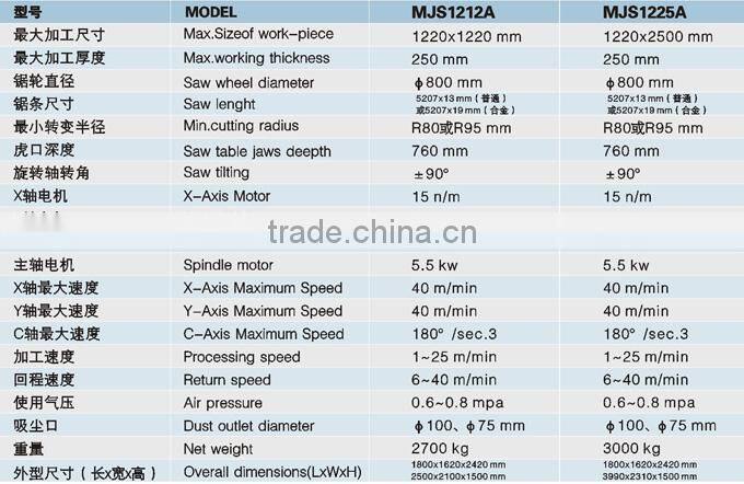 European Quality CE cnc curve saw MJS1225A