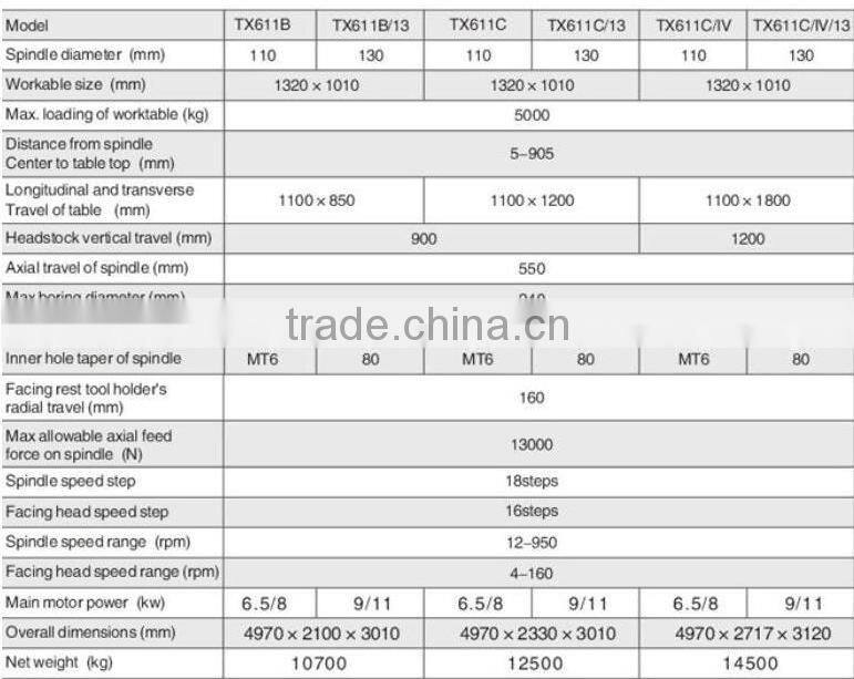 Horizontal boring and milling machine, dia 110 130mm, table 1320x1010mm, max load 5000kgs