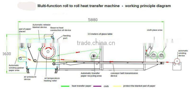 Factory supply competitive price oil textile roller large format sublimation transfer printing heat press machine