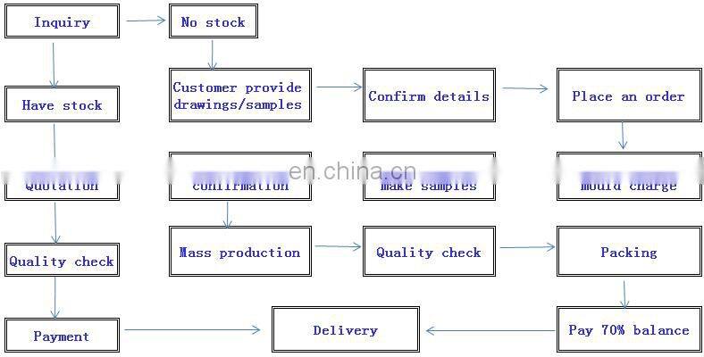 China wholesale smart Imitation gold metal zipper head,zipper slider