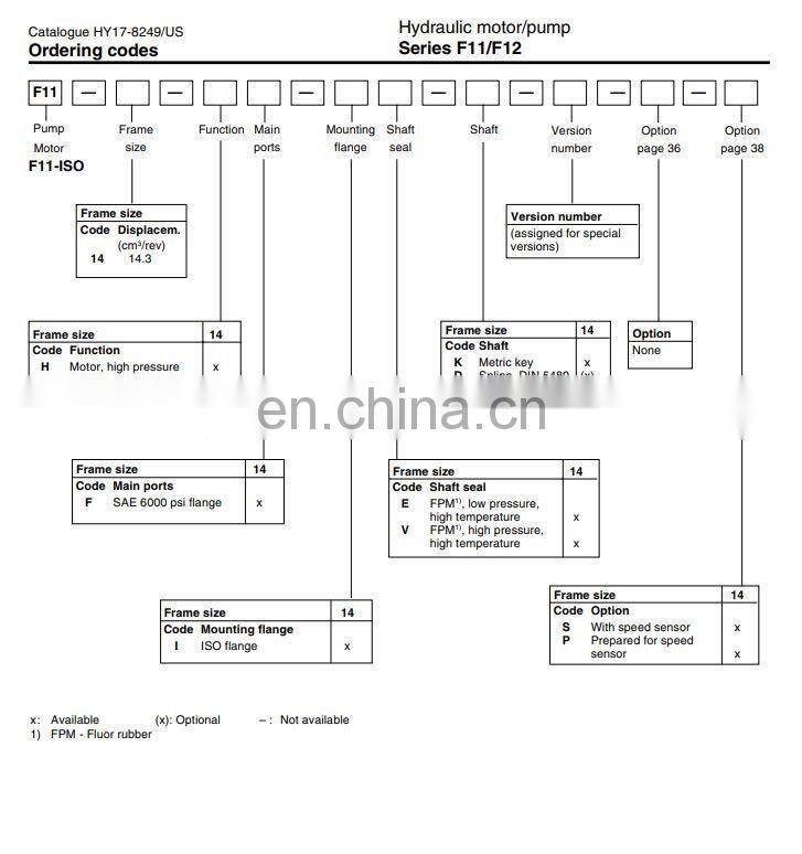 Parker F12110 F12-110 series hydraulic motor pumps F12-110-Mf-IV-000-0000
